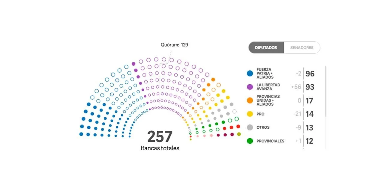 ¿Y ahora qué pasó? #53