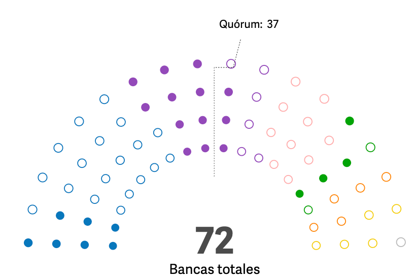 ¿Y ahora qué pasó? #53